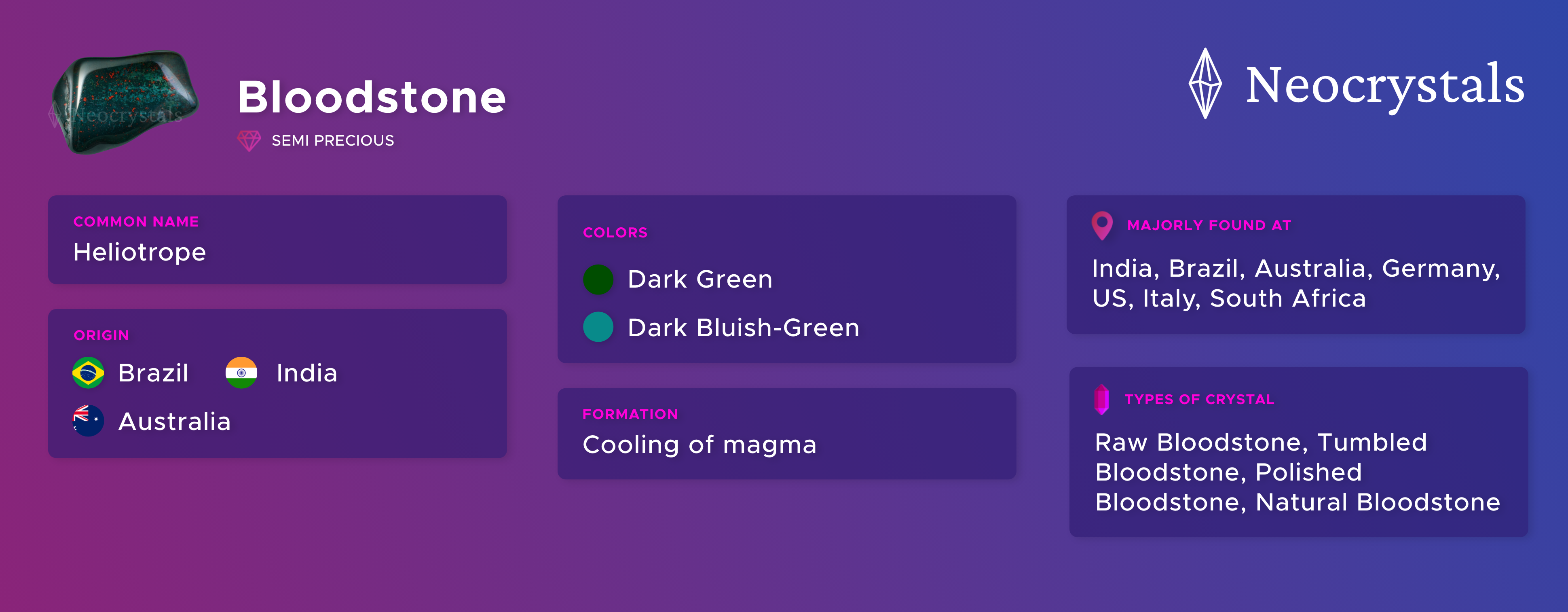 All about Bloodstone that you should know