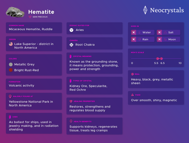 Hematite Meaning Properties Benefits Uses