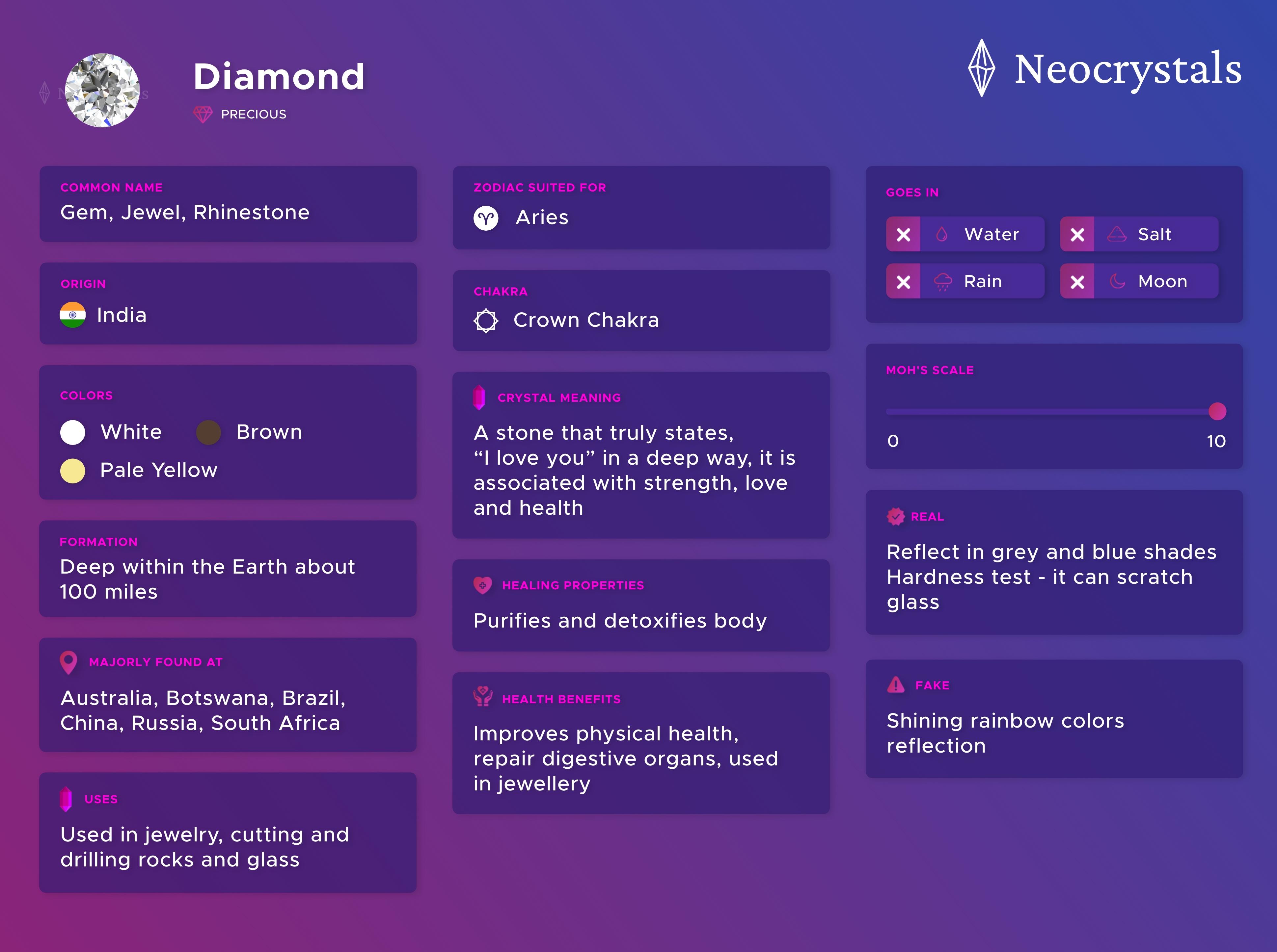 Diamond Meaning: Healing Properties, Benefits and Uses