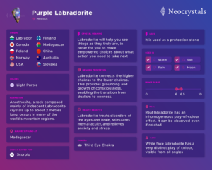 Purple Labradorite Meaning: Healing Properties, Benefits and Uses Infographic