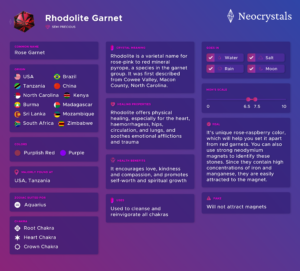 Rhodolite Garnet Infographic