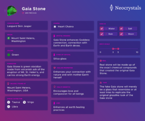 Gaia stone Infographic