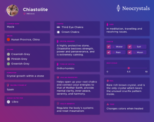 What is Chaistolite